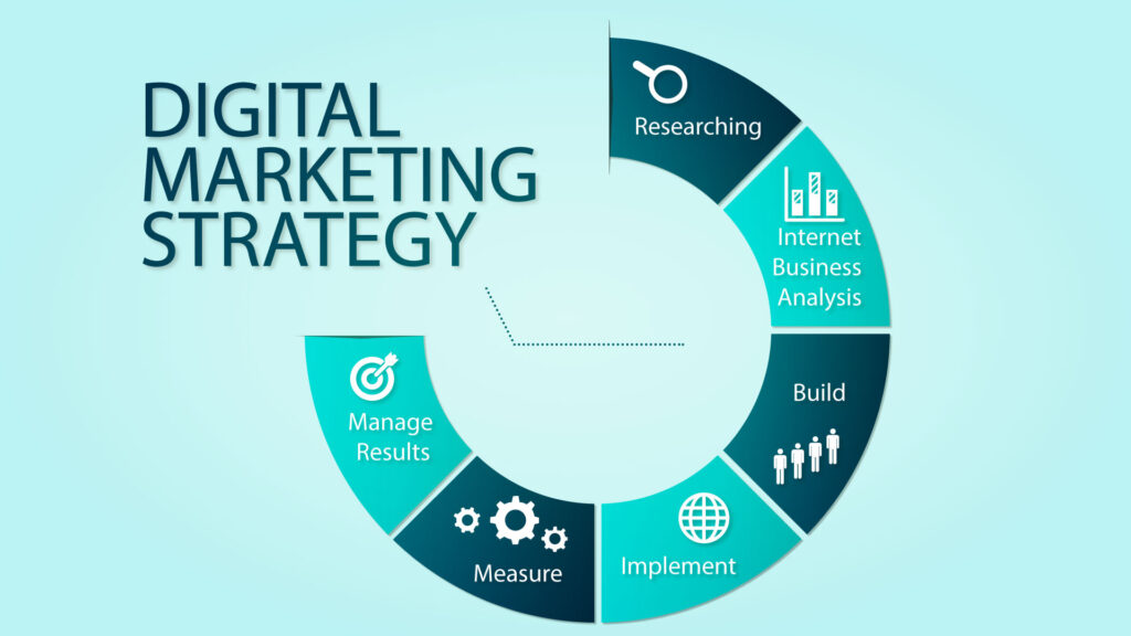 digital-marketing-strategy