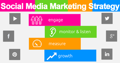 social media marketing strategies